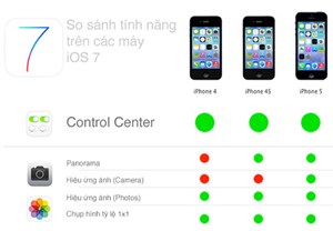 Bảng so sánh tính năng trên các máy iOS 7