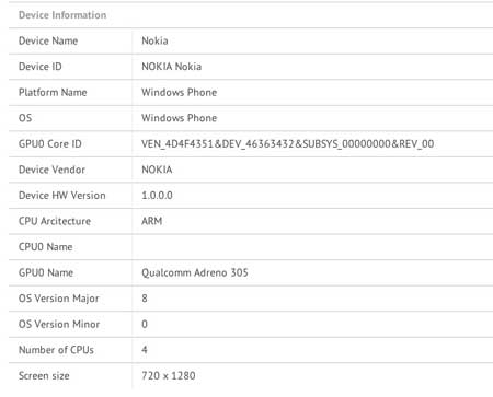 Điện thoại Lumia lõi tứ đầu tiên của Nokia “lộ hàng”