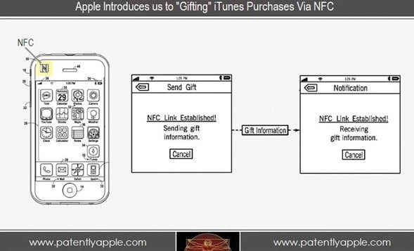 iPhone không có chip NFC nên bạn không thể mua sắm bằng iPhone 6 nhầm lẫn nổi tiếng về khả năng của iPhone