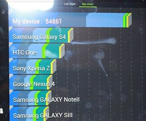 Tablet Ativ Q dùng chip Intel có điểm hiệu năng mạnh hơn Galaxy S4