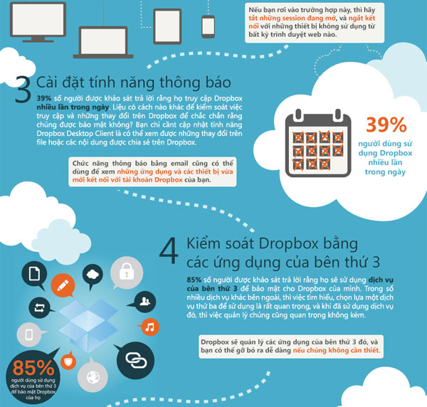 6 cách tốt nhất để bảo vệ Dropbox của bạn