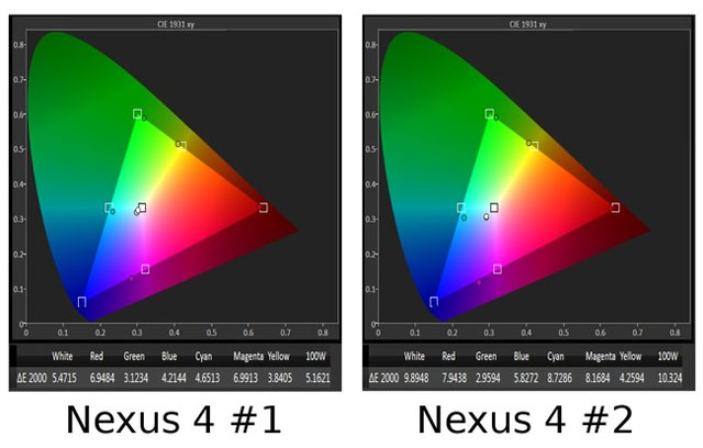 Điều chỉnh nhiệt độ màu trung bình Lý giải Nexus 4 có chất lượng màu sắc không đồng nhất