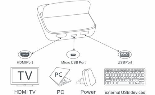 Noosy ra dock kết nối đa chức năng cho Galaxy S4, S3, Note 2