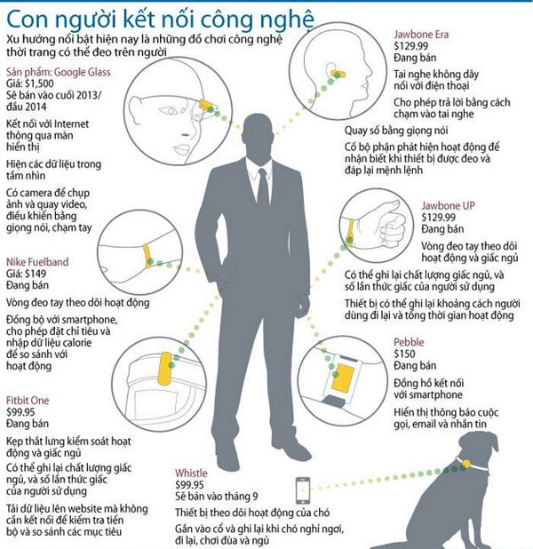 Những đồ chơi công nghệ có thể đeo trên người