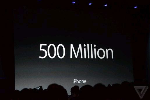 Apple và những con số biết nói được nhắc đến tại WWDC 2014