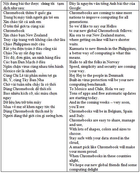 Googe làm thơ tiếp thị máy tính Chromebook