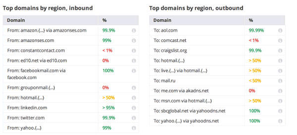 Ứng dụng mã hóa email của Google Google giới thiệu ứng dụng mã hóa email mới