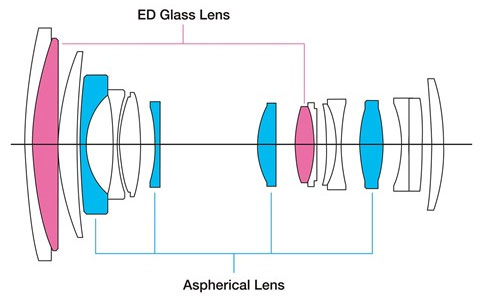 Ống kính chịu thời tiết khắc nghiệt đầu tiên của Fujifilm