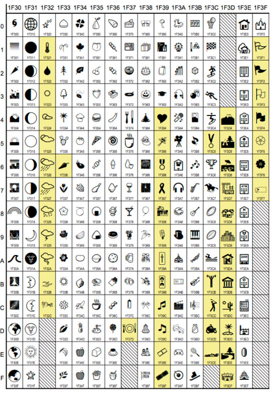 Biểu tượng Emoji mới trong bộ Unicode tiếp theo