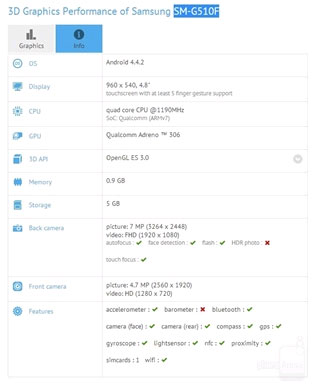 Samsung sắp ra mắt điện thoại Android 64-bit