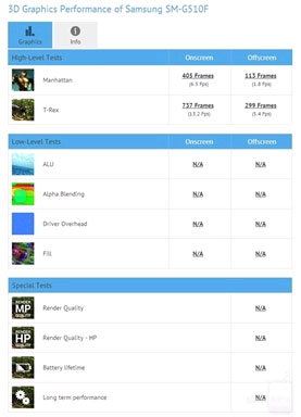 Samsung sắp ra mắt điện thoại Android 64-bit