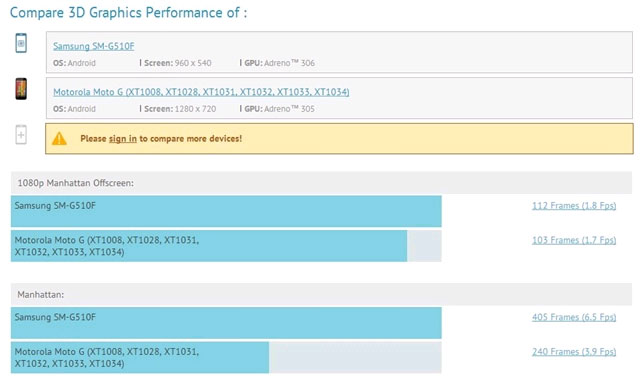 Samsung sắp ra mắt điện thoại Android 64-bit