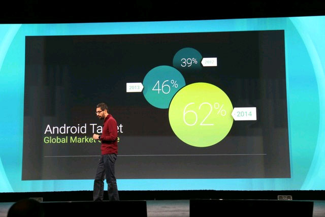 Thị phần hệ điều hành Android Android chạm mốc 1 tỷ người dùng hàng tháng