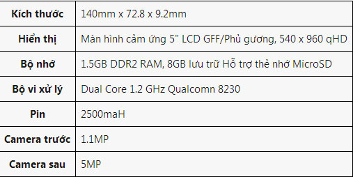 Thông số kỹ thuật của BlackBerry Z3 Trải nghiệm thời lượng pin BlackBerry Z3