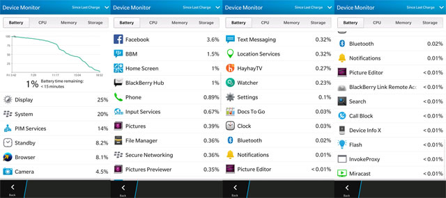 Biểu đồ theo dõi pin sử dụng của BlackBerry Z3 Trải nghiệm thời lượng pin BlackBerry Z3