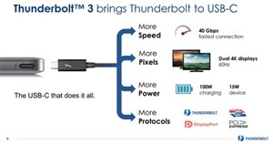 Intel tấn công thị trường USB-C với Thunderbolt 3