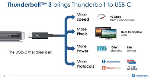 Intel tấn công thị trường USB-C với Thunderbolt 3 Thunderbolt 3 - phiên bản mới nhất của Thunderbolt kết hợp với USB-C