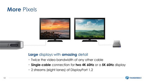 Intel tấn công thị trường USB-C với Thunderbolt 3 Thunderbolt 3 sẽ cung cấp một tốc độ truyền dẫn chóng vánh 40 Gb/s tới người sử dụng