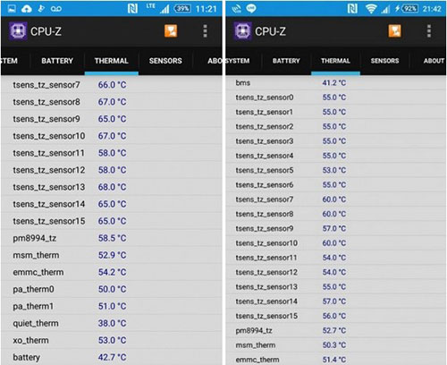 Người dùng phàn nàn Xperia Z4 quá nóng Đo nhiệt độ máy với phần mềm CPU-Z