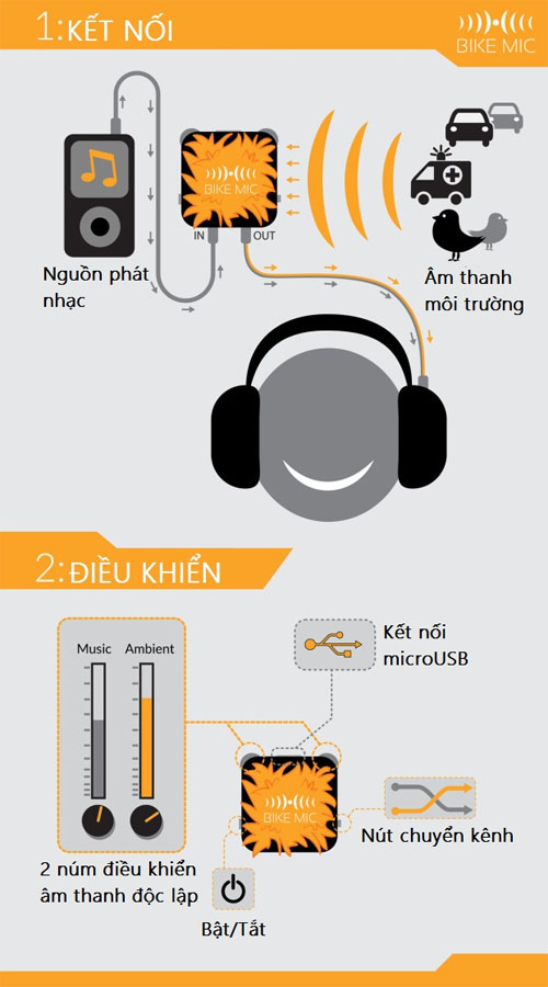 BikeMic - chiếc mic ngộ nghĩnh giúp bạn vừa nghe nhạc vừa nghe được âm thanh xung quanh Cơ chế hoạt động của BikeMic