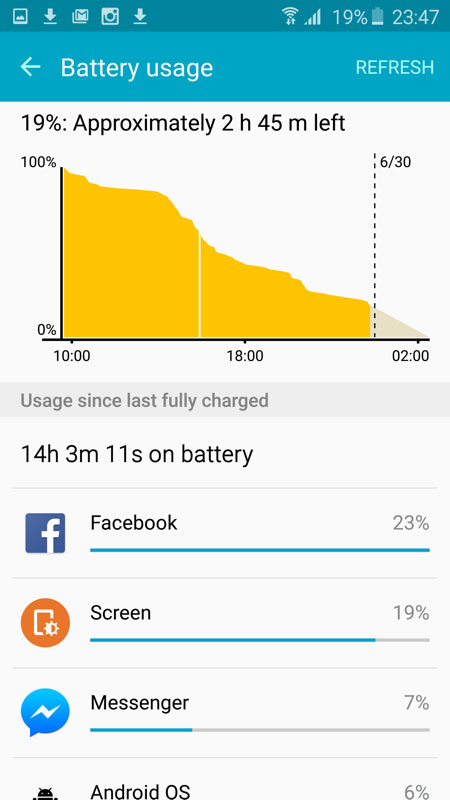 Dùng trên 14 tiếng là quá tốt​