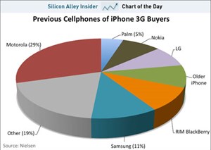 Danh sách “nạn nhân” của iPhone?