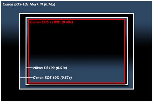 Đánh giá Canon EOS 1100D