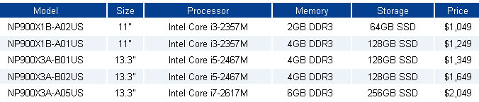 Samsung ra mắt 5 máy tính xách tay siêu di động Series 9