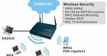 Triển khai bảo mật không dây WPA2-Enterprise trong doanh nghiệp nhỏ