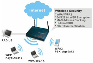 Triển khai bảo mật không dây WPA2-Enterprise trong doanh nghiệp nhỏ