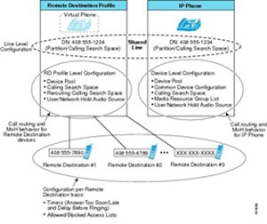 Cấu hình hệ thống Cisco ASA với thiết bị Android, VPN và Active Directory Authentication