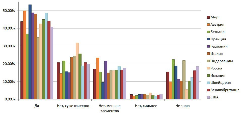 Người Nga thích mua phần mềm diệt virus nhưng lơ mơ về bảo mật 