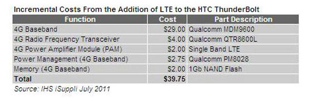 Smartphone có giá sản xuất đắt nhất thế giới
