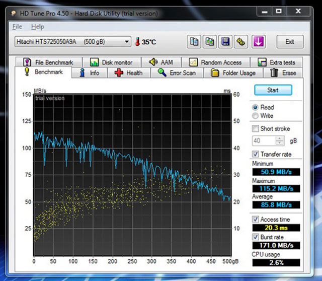 Đánh giá Toshiba Portégé R830