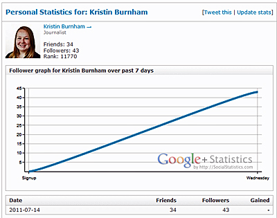 5 mẹo Google+ cho người dùng cao cấp