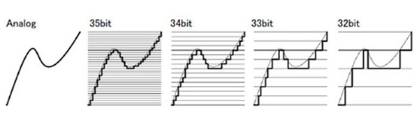 Esoteric giới thiệu chuẩn xử lý 35-bit