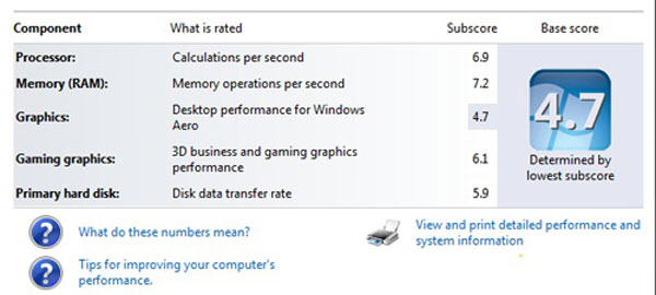 Đánh giá Sony Vaio E 2011