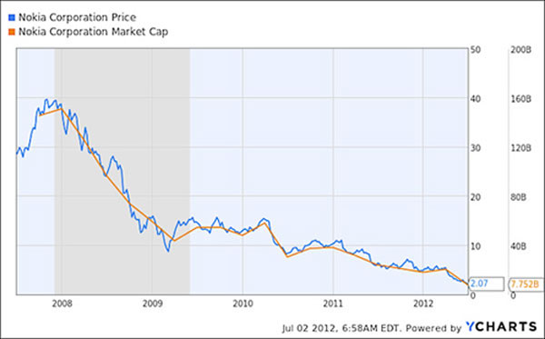 Nokia đã dự phòng cho tình huống xấu nhất