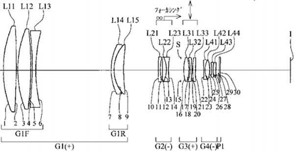Nikon sắp có ống kính fix tiêu cự 800 mm mới