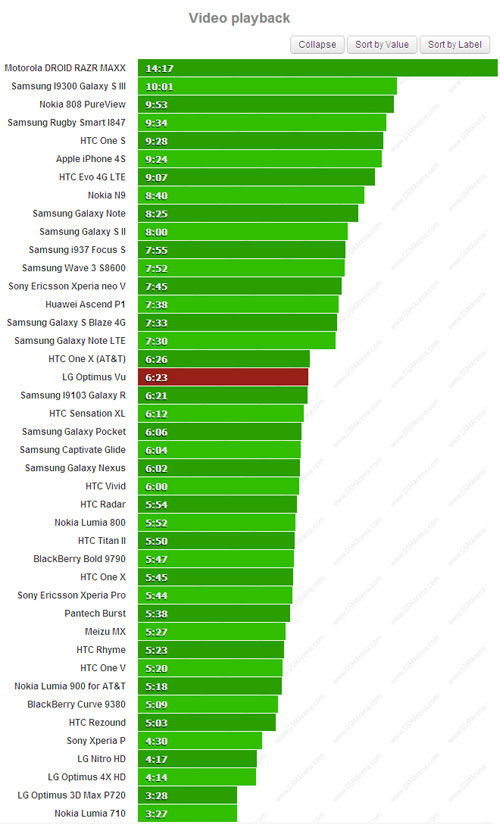 Thử pin Optimus Vu màn hình 5 inch