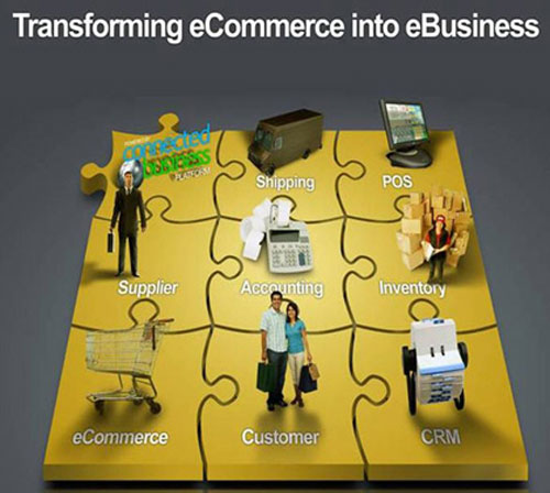 Thương mại điện tử: 5 điều bạn cần biết