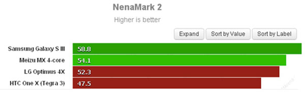 'Bộ tứ' Android 4 nhân đọ sức