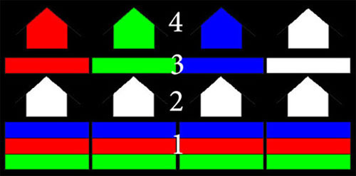 6 điều nên biết về TV OLED