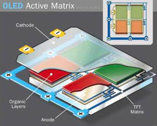6 điều nên biết về TV OLED