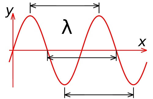 Những điều cần biết về loa