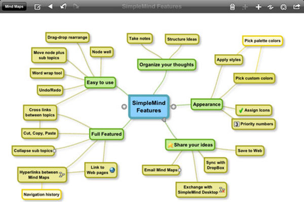 9 ứng dụng iPad tuyệt vời cho học tập