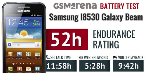 Thử pin Galaxy Beam