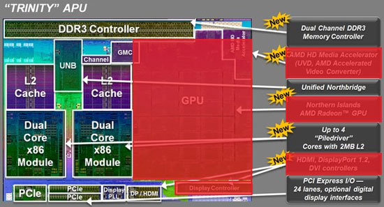 AMD sẽ có các chip Athlon cho socket FM2?