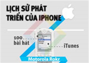 Chặng đường từ điện thoại iTunes đến iPhone 5