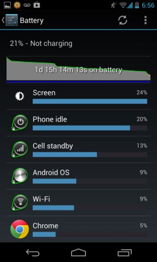 Xem lượng pin Quản lí tác vụ trên Android dễ dàng không cần Task Killer